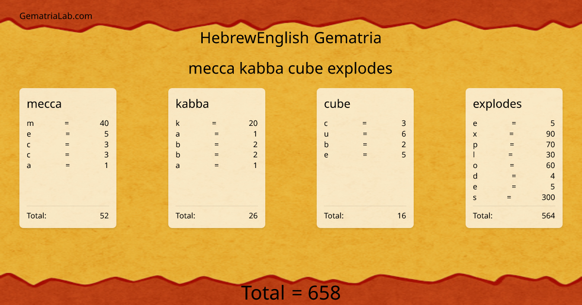 mecca kabba cube explodes in hebrewEnglish Gematria